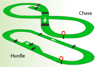 Fontwell Park Racecourse