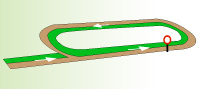 Southwell Racecourse Southwell Racecourse
