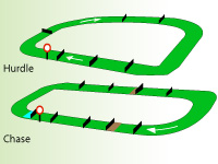 Ludlow Racecourse Ludlow Racecourse
