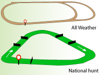 Kempton Park Racecourse Kempton Park Racecourse